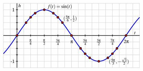 <p>what graph is this?</p>