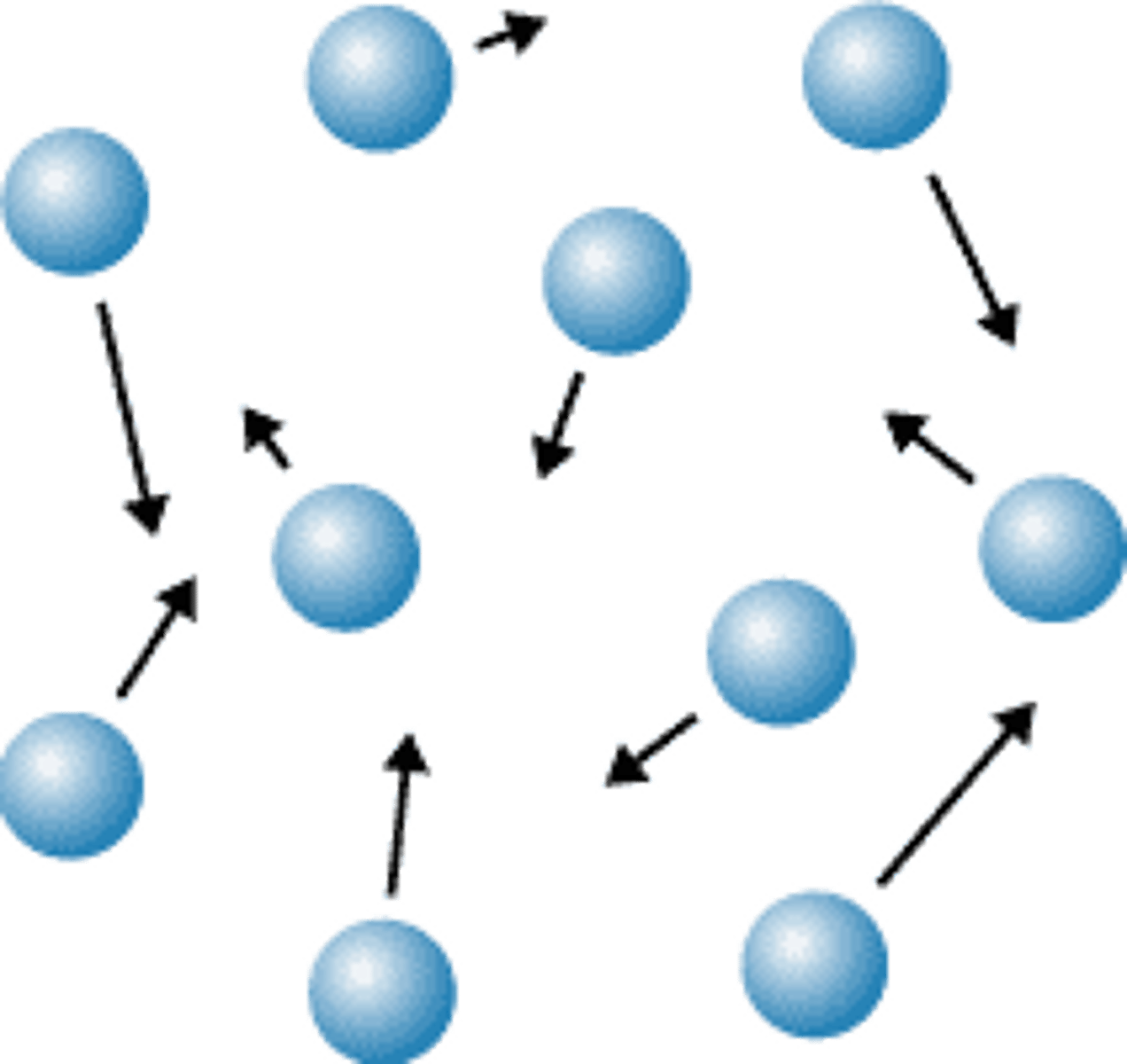 <p>A form of matter that spreads to fill its container evenly and can change density.</p>
