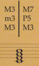 <p>Seventh chord type</p>