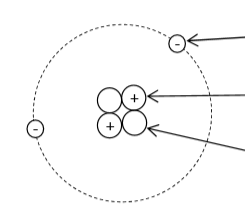 <p>Atomic structure and isotope</p>