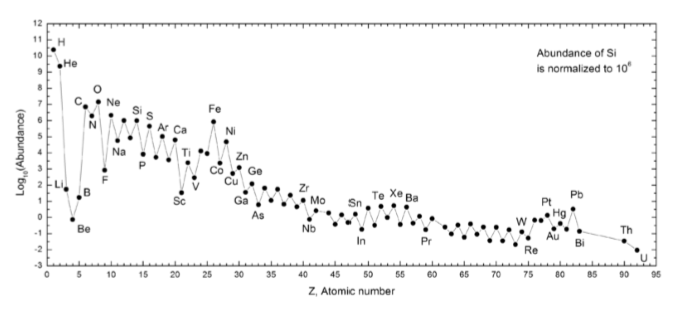 <p>What is the name for the zigzag pattern observed in this graph? What causes it? How do we remove it?</p>