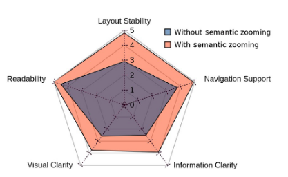 <p>what type of chart is this?</p>