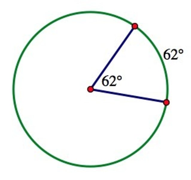 <p>angle=arc</p>