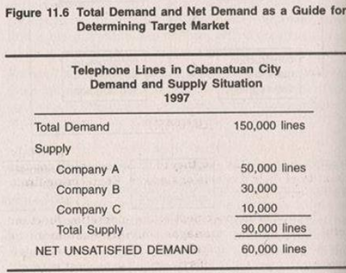 <p>Figure 11.6 Total Demand and Net Demand as a Guide for Determining Target Market</p>