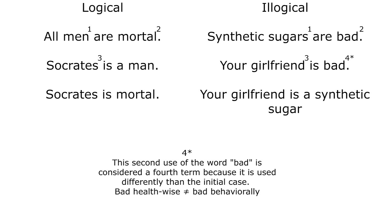 <p>All A is B. All C is D. So all A is D.</p>