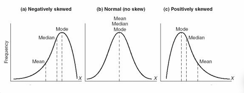 <p>Skewness</p>