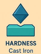 <p>Hardness</p>