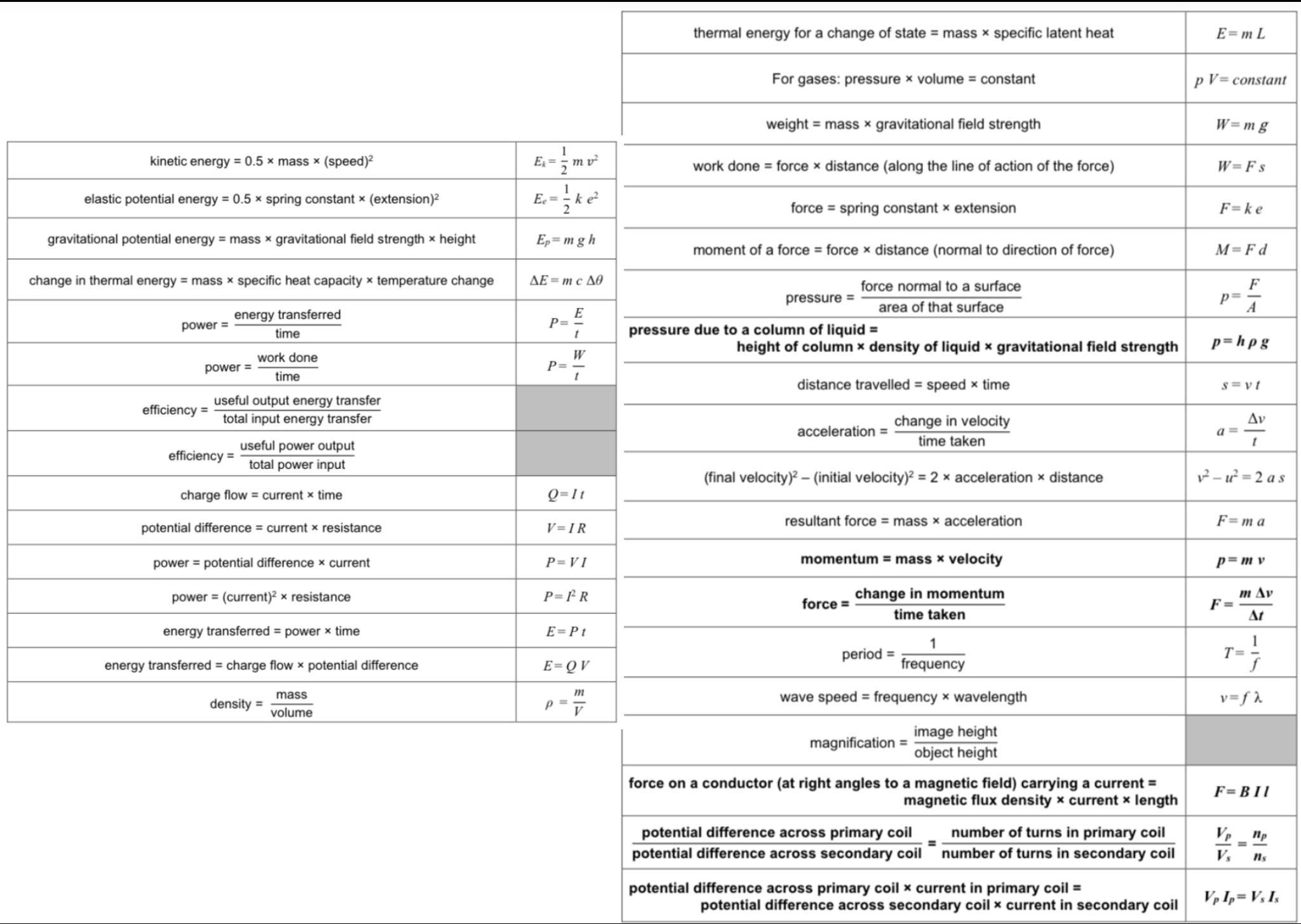 <p>ᵀᴴ What is the unit of density?</p>