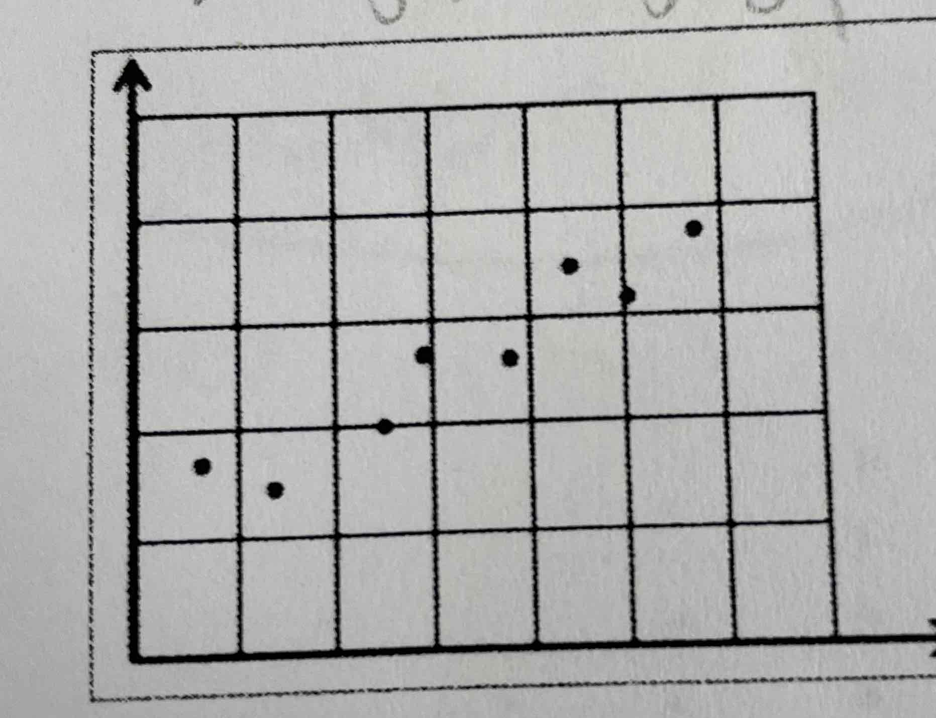 <p>Is this positive or negative and linear or nonlinear</p>