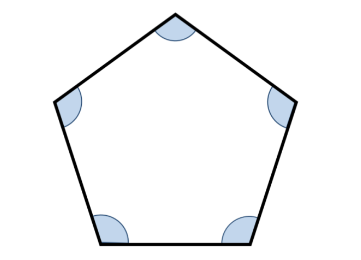 <p>(n-2) 180/n </p><p>EX: Pentagon has 5 angles. </p><p>Interior angles around any vertex must sum to 360.</p><p>Using the formula: (5-2)180/n= 540/5 </p><p>Interior Angle Measure= 108 degrees</p>