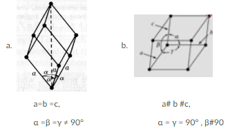 <p>A Rhombohedral crystal structure is</p><p>a. a</p><p>b. b</p><p>c. Neither</p>
