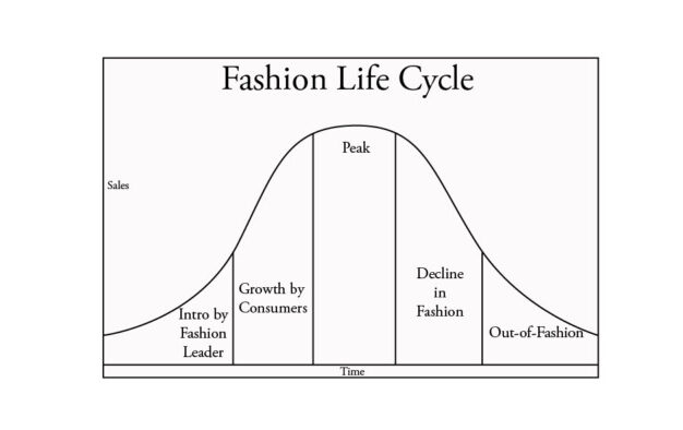 <p>a bell-shaped curve that drives sales and departmental presentations</p>