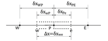 <p>Consider the following stencil. </p><p>The discretized form of </p><p>$$(d\phi/dx)_{w}$$ </p><p>using the central differencing scheme is:</p><p></p><p>$$a)\dfrac{\phi_{P}+\phi_{W}}{\delta x_{WP}}$$ </p><p>$$b)\dfrac{\phi_{P}-\phi_{W}}{2}$$ </p><p>$$c)\dfrac{\phi_{P}-\phi_{W}}{\delta x_{WP}}$$ </p><p>$$d)\dfrac{\phi_{P}+\phi_{W}}{2}$$ </p>