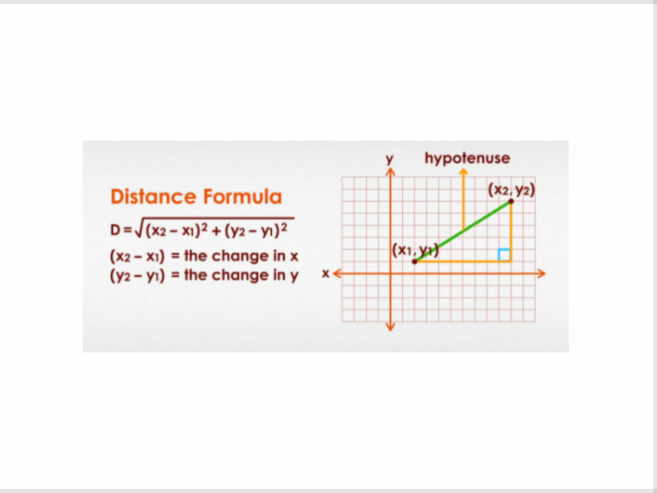 <p>The distance between two points (x1, y1) and (x2, y2) on the coordinate plane is √((x2-x1)^2 + (y2-y1)^2)</p>