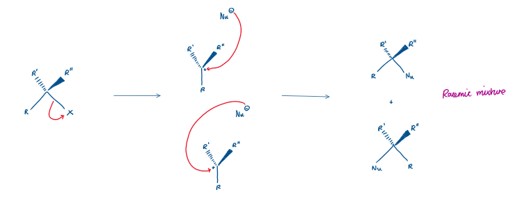 <ul><li><p>Happens in 2 steps</p></li><li><p>Carbocation intermediate</p></li><li><p>Works best with tertiary carbons</p></li><li><p>Weak nucleophile is okay</p></li><li><p>Causes racemization (the mix of both enantiomers, no inversion)</p></li></ul><p></p>