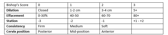 <p>*dilation-effacement-station is the three things documented </p>