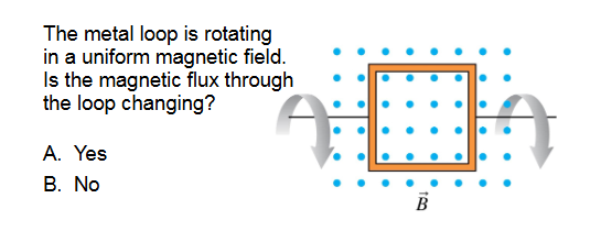 <p><span><span>The metal loop is rotating</span></span><br><span><span>in a uniform magnetic field.</span></span><br><span><span>Is the magnetic flux through</span></span><br><span><span>the loop changing?</span></span></p>