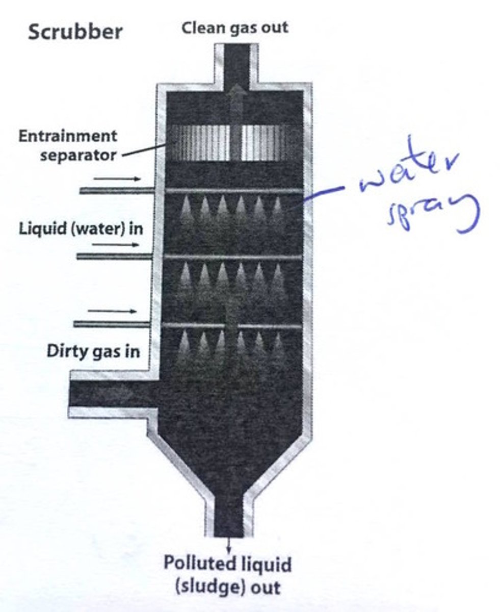 <p>A device that is used to remove some pollutants before they are released by smokestacks</p><p>- scrubs SOx and PM emissions</p>