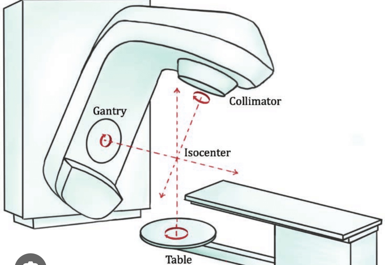 <p><span>the point where the gantry, collimator, and couch axes of rotation meet. It remains at a distance, and the treatment machine rotates around this reference point.</span></p>