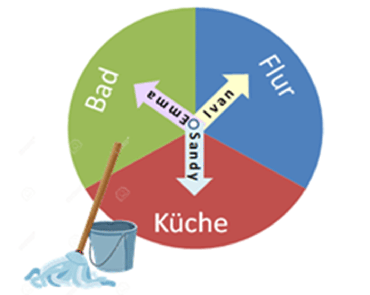 <p>cleaning plan</p>