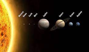 <p>Mercury, Venus, Earth, Mars, Jupiter, Saturn, Uranus and Neptune.</p>