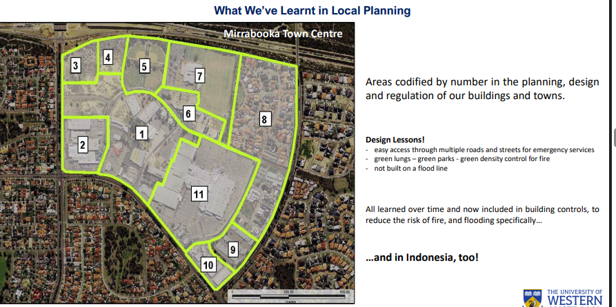 <p>Examples in Perth (Mirrabooka) and Indonesia show zoning, green belts, and codified regulations to mitigate floods/fires</p>