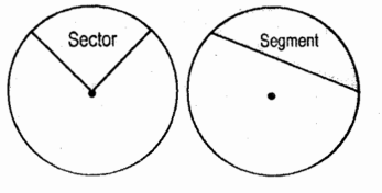 <p>Sector of a Circle </p>