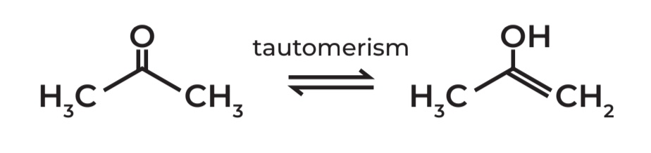 <p>“facile interconversion” - effortless interconversion</p><ul><li><p><strong>Tautomerism</strong> - Rapid shifting between 2 isomeric forms</p></li><li><p><strong>Facile interconversion</strong> - The switch happens easily and quickly</p></li></ul><p>Propanone (acetone) - ketone form </p><p>1-propen-1-ol - enol form</p>