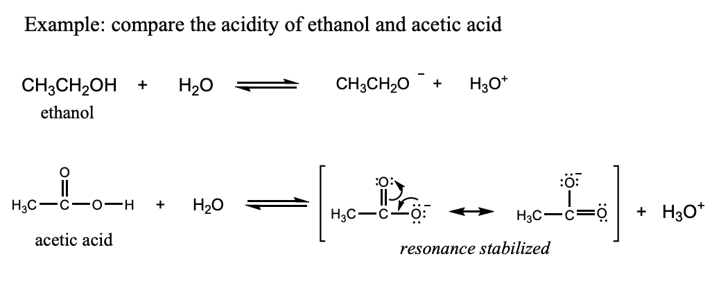 <p>Acetic acid is a stronger acid than ethanol because the conjugate base of acetic acid is stabilized by resonance.</p>