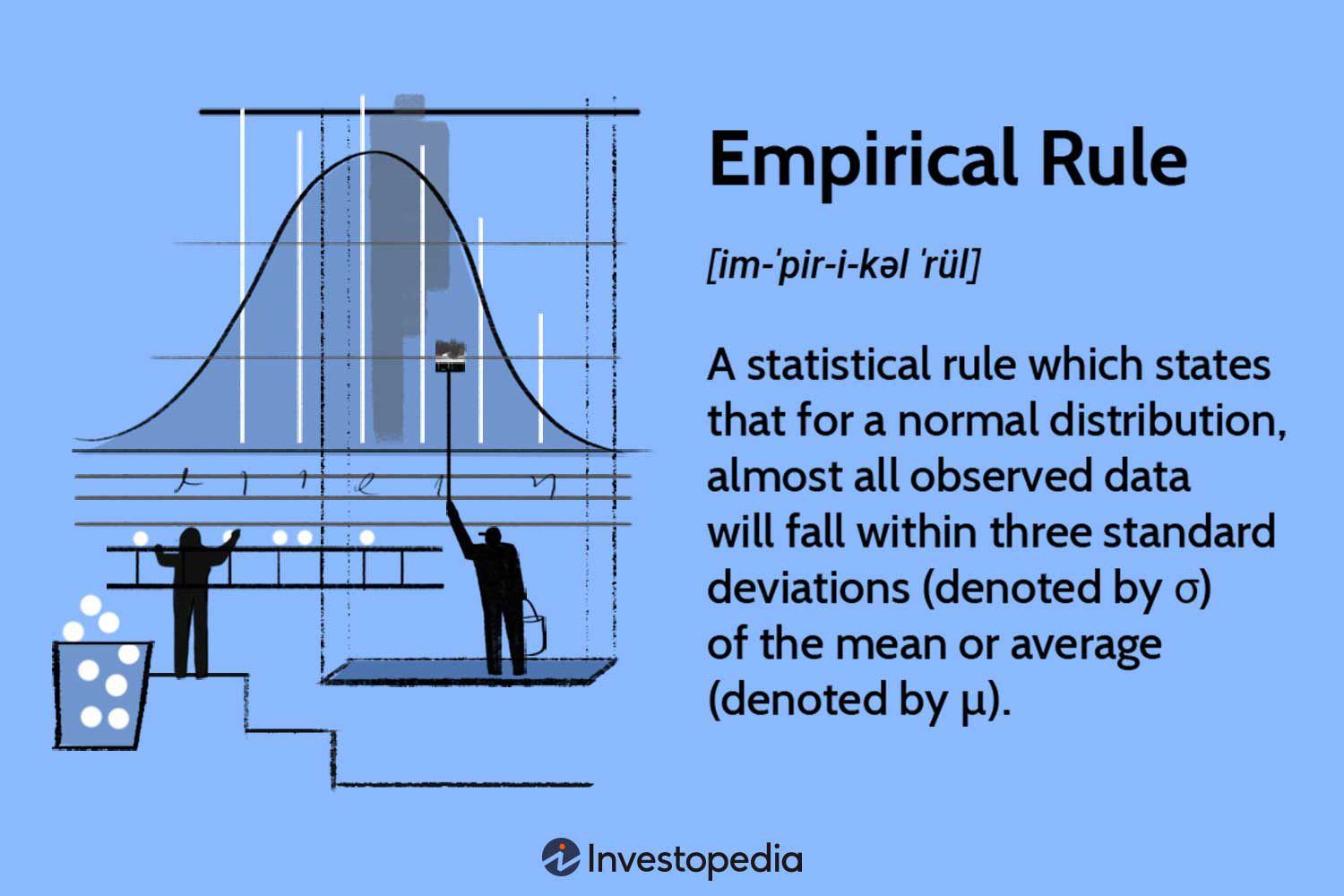<p>-Completely determined by its parameters</p><p>-u determines location/center, the horizontal position number line</p><p>-o determines spread/width of the bell, how narrow/wide the bell is</p><p>-the smaller the value of sigma, the narrower the bell and vice versa</p>