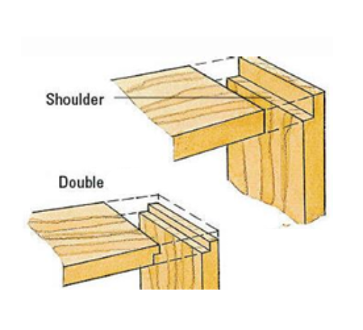 <p>Rabbet Joint</p>