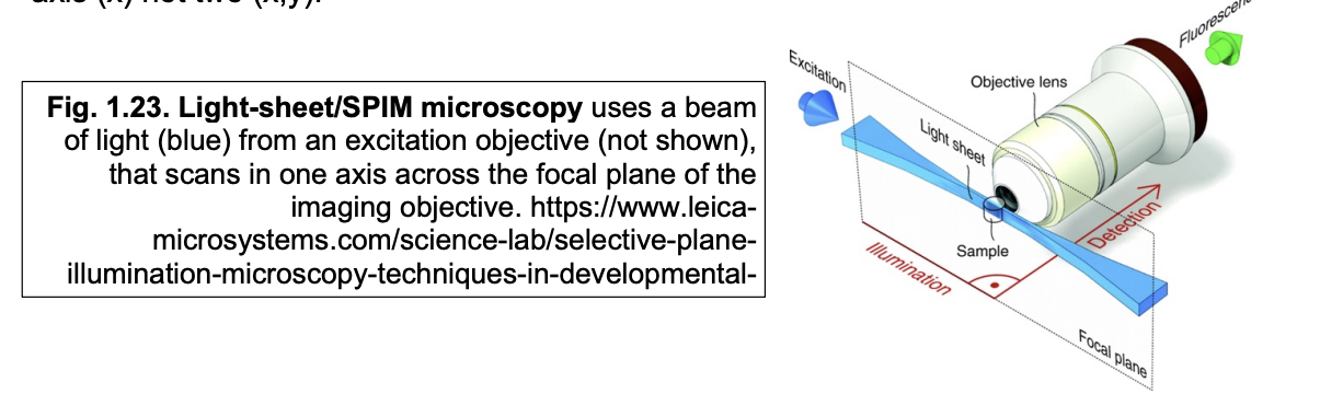 <ul><li><p>sample if illuminated by sheet of light perpendicular to the imaging objective</p><ul><li><p>(rather than via)</p></li></ul></li><li><p>good alternative to confocal microscopy for imaging <strong>single planes</strong></p><ul><li><p>SPIM→ Single-plane illumination microscopy</p></li></ul></li></ul><p></p>