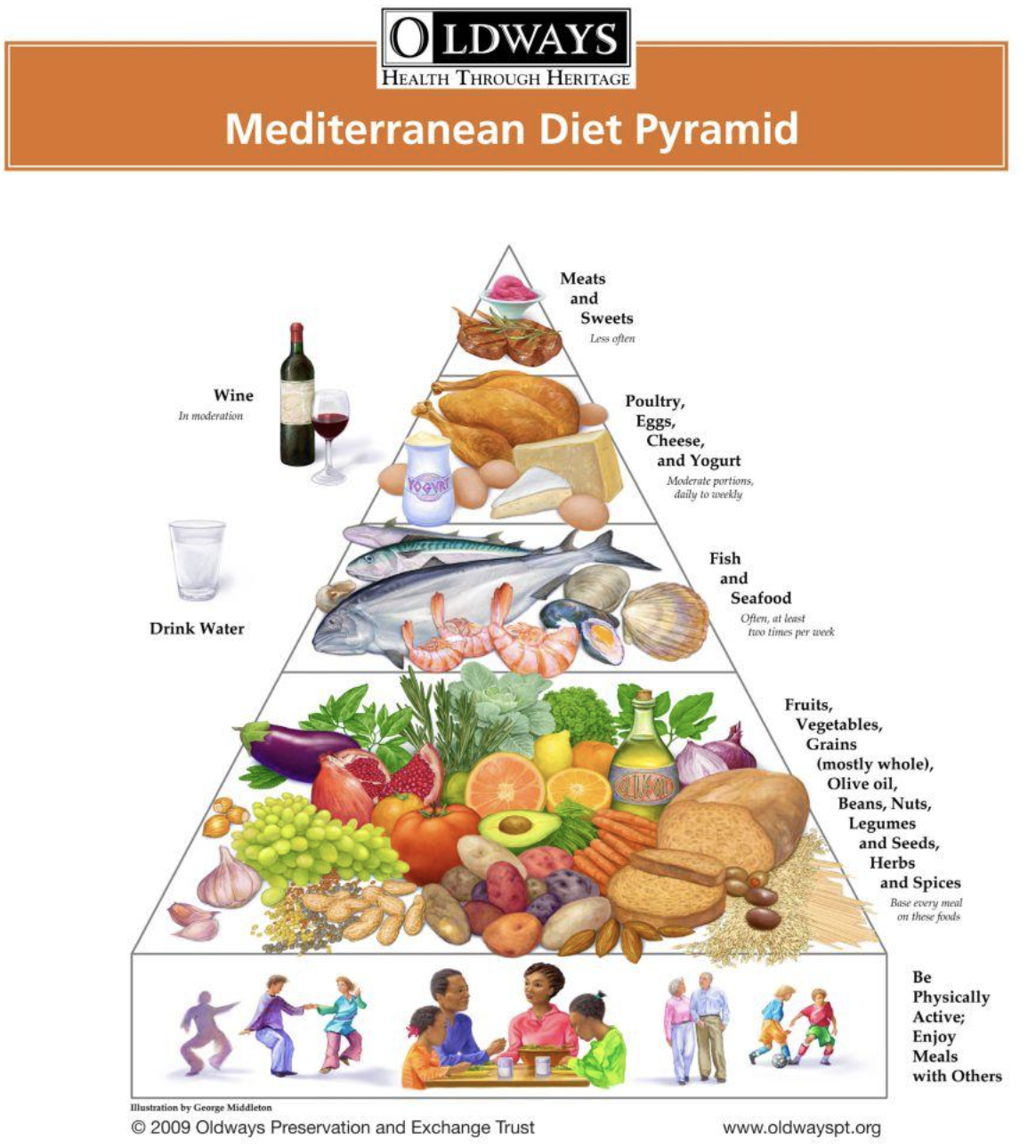<p><span style="font-family: &quot;Times New Roman&quot;, serif"><strong>Distinguishing Features</strong></span></p><ul><li><p style="text-align: center"><span style="font-family: &quot;Times New Roman&quot;, serif"><strong>Olive oil</strong>&nbsp;is the primary source of fat</span></p></li><li><p style="text-align: center"><span style="font-family: &quot;Times New Roman&quot;, serif">Fresh, seasonal&nbsp;<strong>fruits</strong>&nbsp;and&nbsp;<strong>vegetables </strong>are the centerpiece of every meal</span></p></li><li><p style="text-align: center"><span style="font-family: &quot;Times New Roman&quot;, serif"><strong>Bread</strong>&nbsp;and&nbsp;<strong>pasta</strong>&nbsp;are served without apology</span></p></li><li><p style="text-align: center"><span style="font-family: &quot;Times New Roman&quot;, serif"><strong>Meat</strong> takes a backseat—it's eaten less frequently and in small portions</span></p></li><li><p style="text-align: center"><span style="font-family: &quot;Times New Roman&quot;, serif">Dinner usually includes a glass of&nbsp;<strong>red wine</strong></span></p></li><li><p style="text-align: center"><span style="font-family: &quot;Times New Roman&quot;, serif">Flagship flavors: basil, oregano, rosemary, lemon, garlic, and mint</span></p></li></ul><p></p>