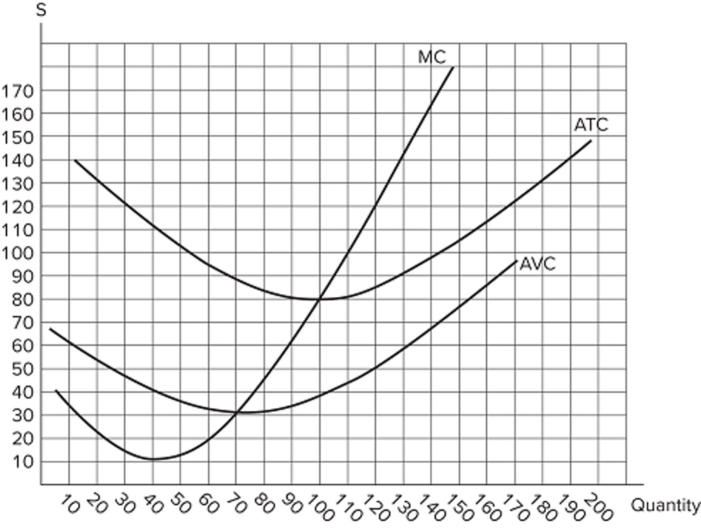 <p>1. Eco Profit</p><p>2. Break even</p><p>3. Eco loss</p><p>- Stay in business if Losses < TFC</p><p>- Shut down if Losses > TFC</p>