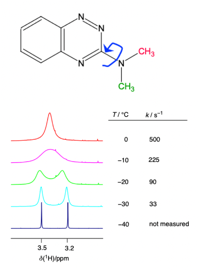 <p>= molecular dynamics</p><p>= can study inequivalent signals tending to equivalence due to molecular motion </p>