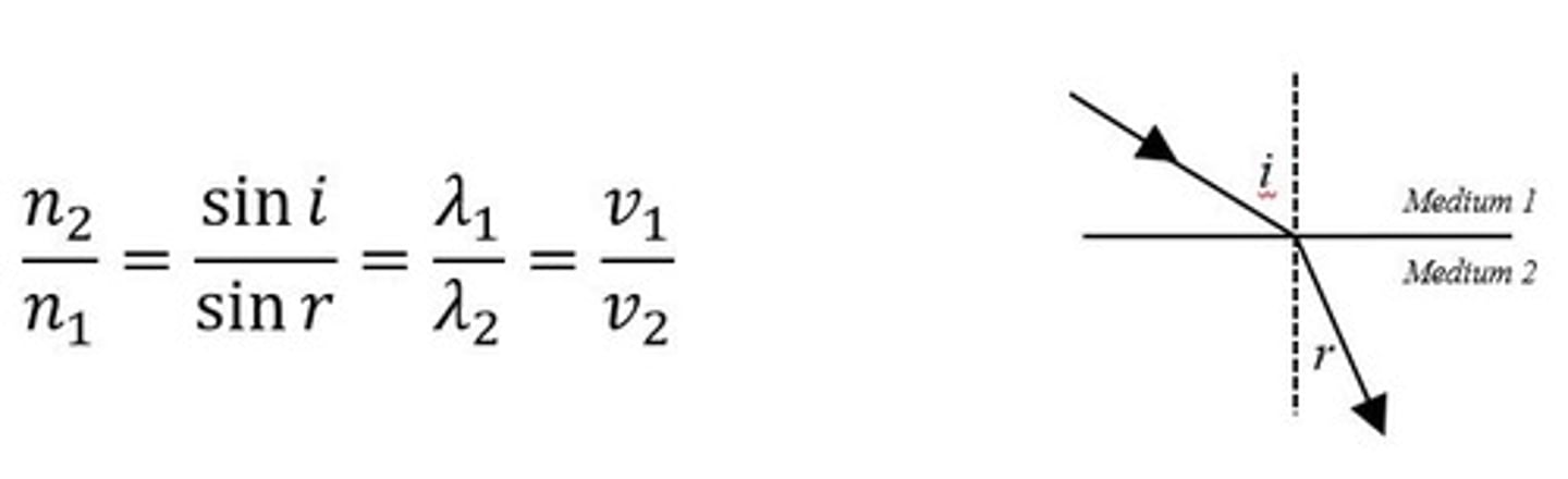 <p>n2/n1 = sin i / sin r = c/v = c1/ c2 = 1/sinC</p>