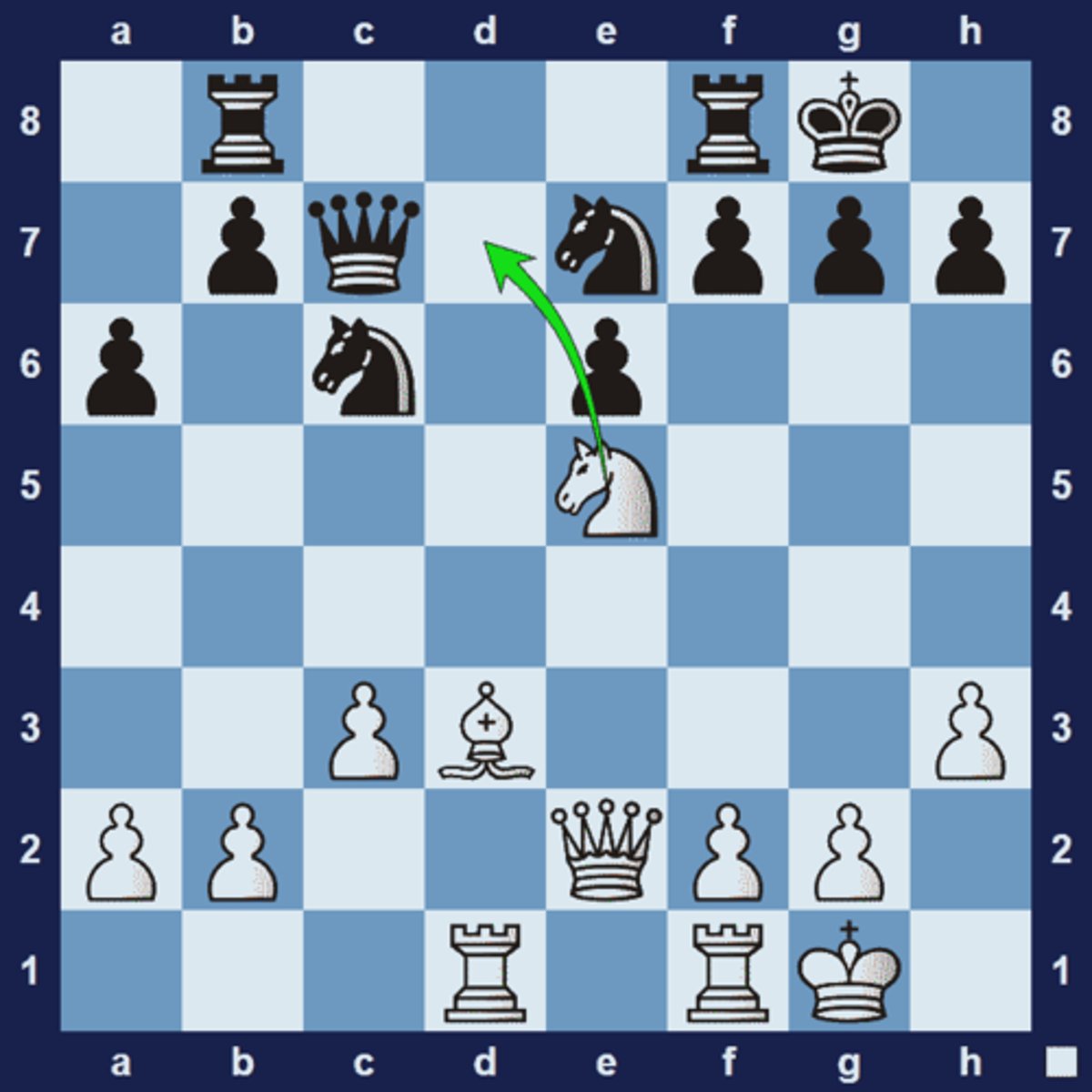 <p>White can play 1.Nd7 and fork the two black rooks. The knight is indirectly defended because 1... Qxd7? allows 2.Bxh7+ with a discovered attack on the black queen (by the white rook on d1).</p>