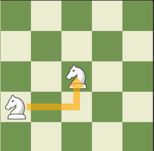 <p>What squares a knight can move to on the next turn should it move two ranks right and one file up (assuming next position has 8 valid squares)</p>
