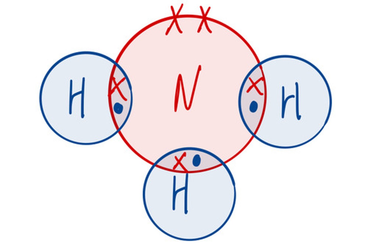 <p>Do not show the 3D shape of a molecule</p>