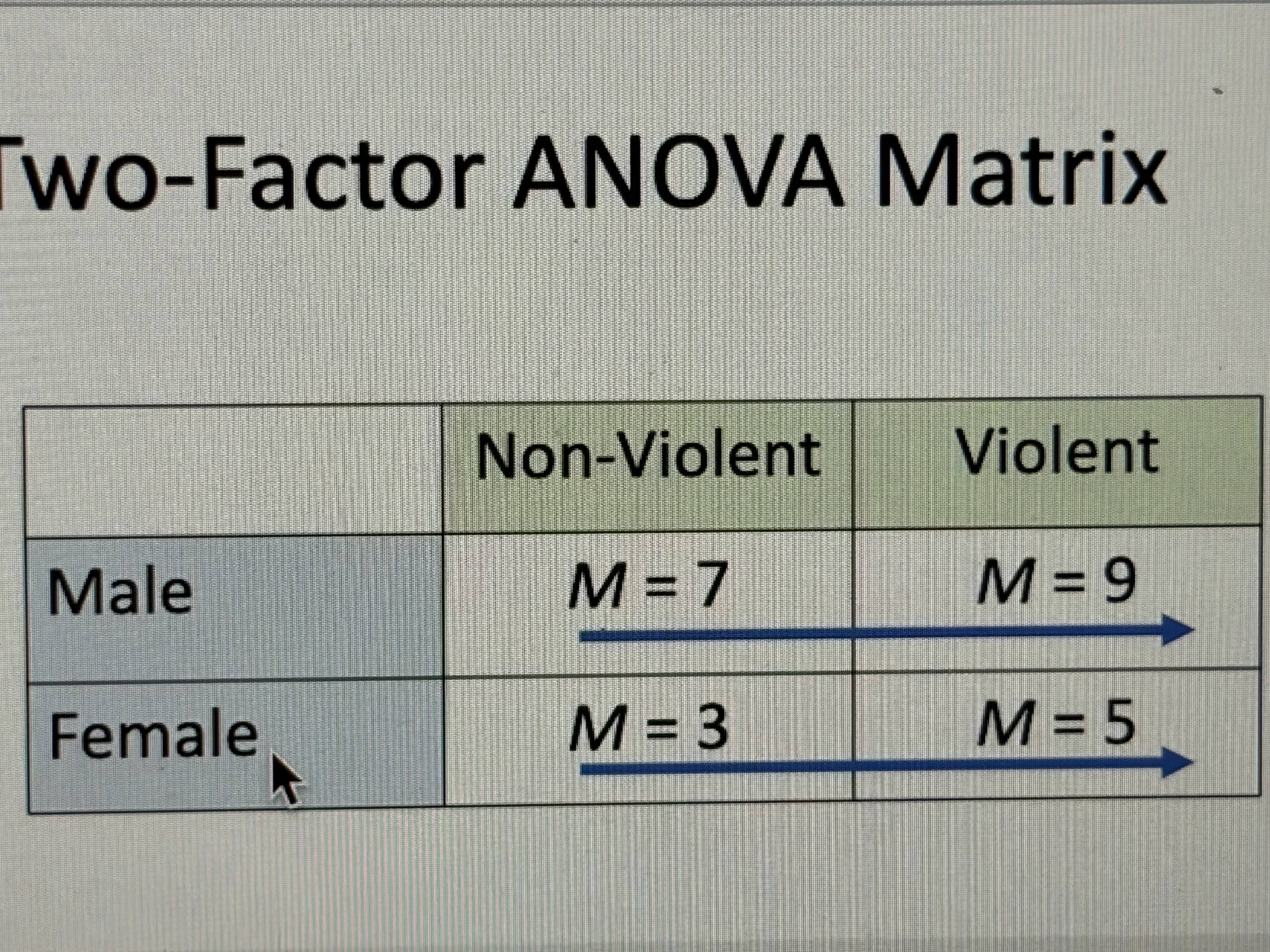 <p>What’s the effect of gender</p>