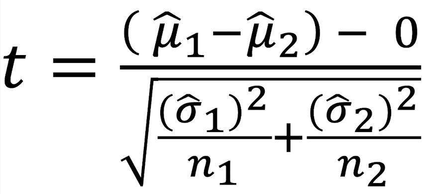 <p>Apply inference methods—Use hypothesis tests to make conclusions about population difference (2-sample t-test), considering both statistical and practical significance: Analyze the data - t-test statistic interpretation</p>