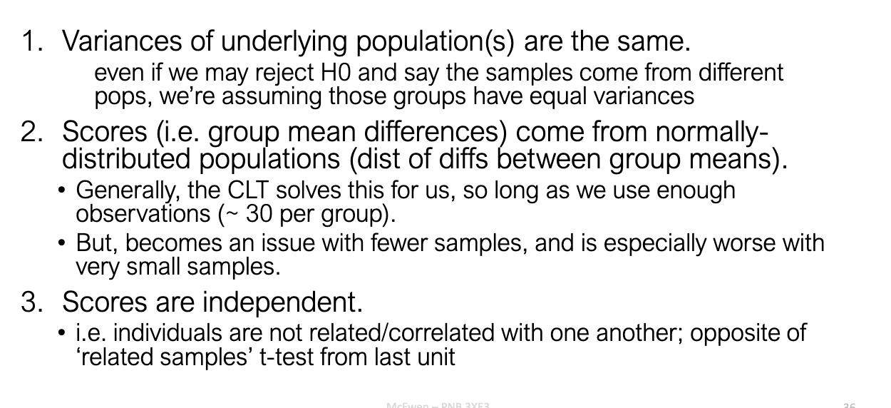 <ul><li><p><strong>Equal variances</strong> (homogeneity).</p><ul><li><p>Even if means differ, assume variances are the same.</p></li></ul></li><li><p><strong>Normality</strong>.</p><ul><li><p>Group means should come from normal populations.</p></li><li><p>CLT helps if n ≥ 30 per group; issue if very small n.</p></li></ul></li><li><p><strong>Independence</strong>.</p><ul><li><p>Individuals’ scores not related (no pairing)</p></li></ul></li></ul><p></p>