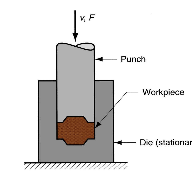 <p>Doesn’t form flash</p>
