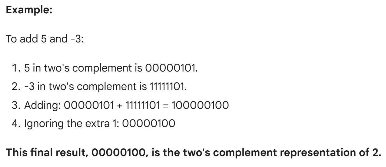 <p>To add two integers in the range 2128 through 127 whose sum is also in the range 2128 through 127: </p><ul><li><p><strong>Convert both integers to 8-bit two's complement:</strong> This is a way to represent positive and negative numbers using 8 bits.</p></li><li><p><strong>Add the numbers normally:</strong> Just add the binary numbers like you would add regular numbers.</p></li><li><p><strong>Ignore any overflow:</strong> If the result is too big (more than 8 bits), just keep the last 8 bits.</p></li></ul><p></p>