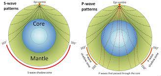 <p>Seismic (Earthquake; P &amp; S waves) waves/ Seismic Data</p>