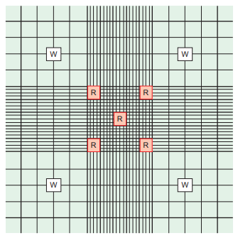 Figure 2: Areas of the Neubauer counting chamber. (W = typical WBC counting area; R = typical RBC counting area, sperm are also counted here)