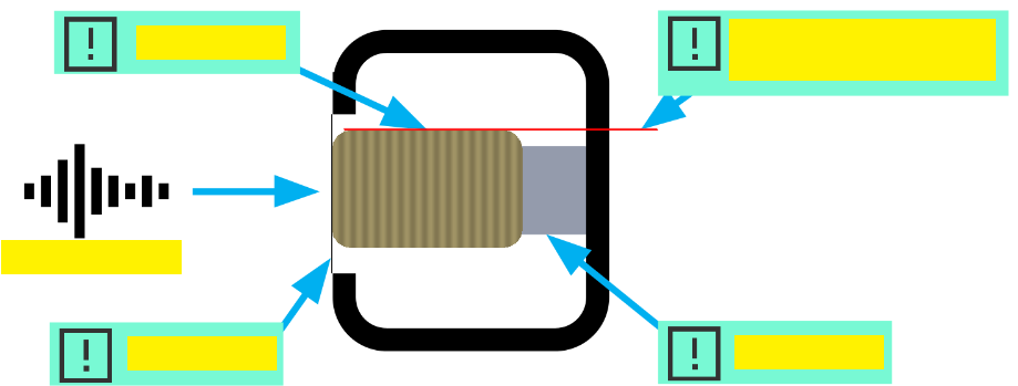 <p>Label the parts of the dynamic microphone.</p>