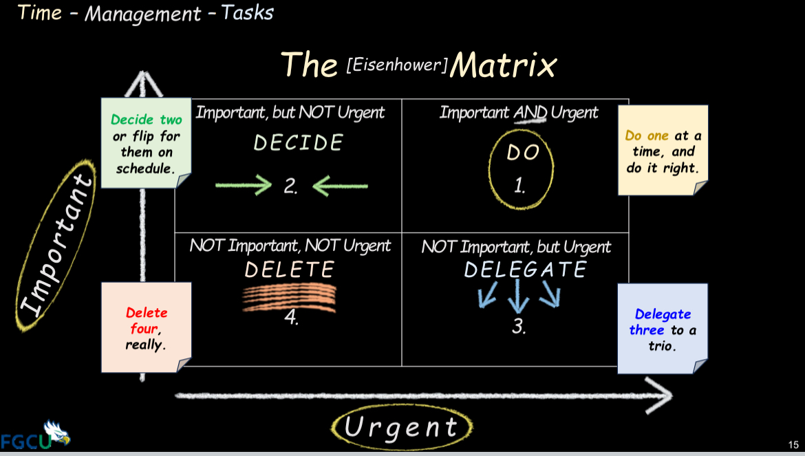 <p>what is the matrix? </p>