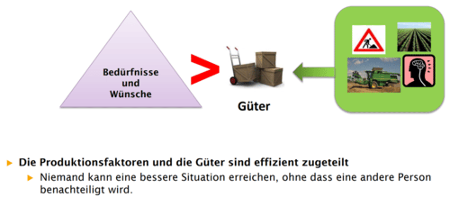 <p>Unter gewissen Voraussetzungen ist jedes Wettbewerbsgleichgewicht effizient, d.h. es kann niemand besser gestellt werden, ohne jemand schlechter zu stellen (Definition Pareto-Optimum).</p>