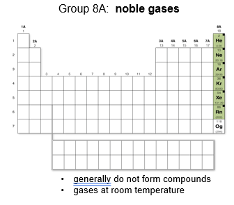 <p>Group 8A: Noble Gases</p>